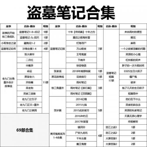 盗墓笔记合集 69部合集  txt格式 
      （下单后自动发货）

故事的开始,铁三角组队: